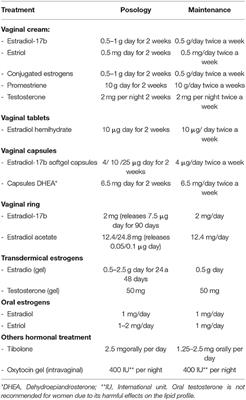 Hormonal Approach for Postmenopausal Vulvovaginal Atrophy